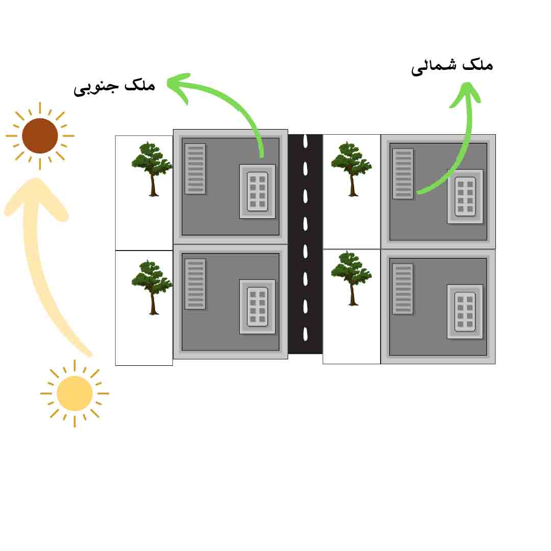 شمالی 1